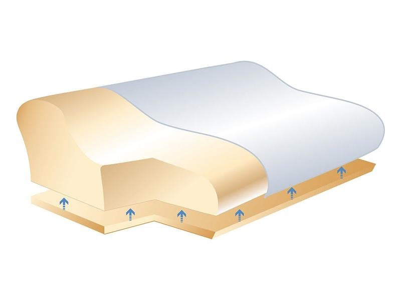 Sissel Soft Plus Nackenkissen